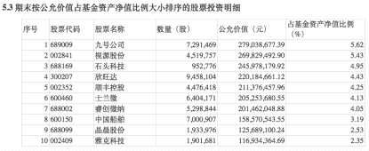 知名基金经理杨锐文5000余字“小作文”：对亏损深表歉意，相信困难是短期的，深度审视机会(2025/10/12)